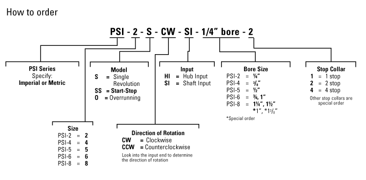 order code