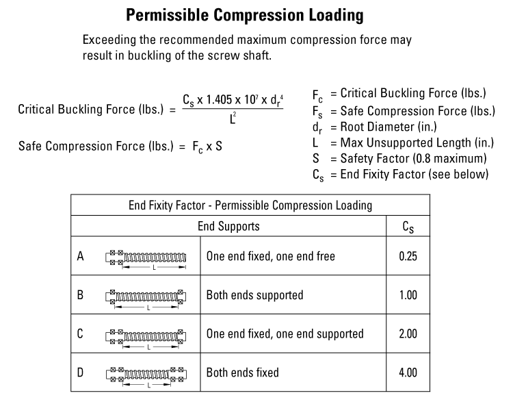 performance graphic