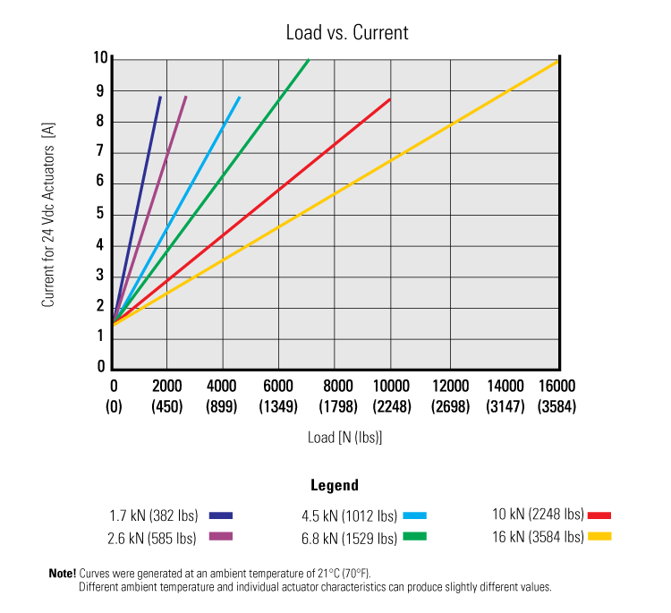 performance graphic