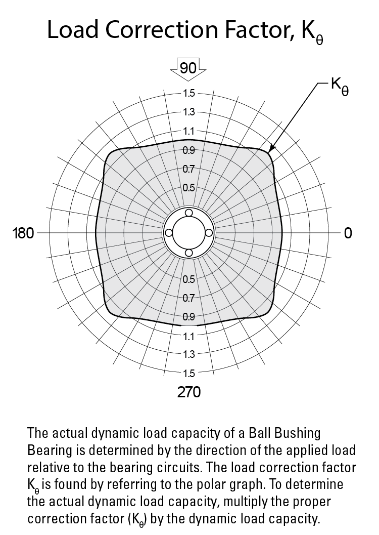 performance graphic