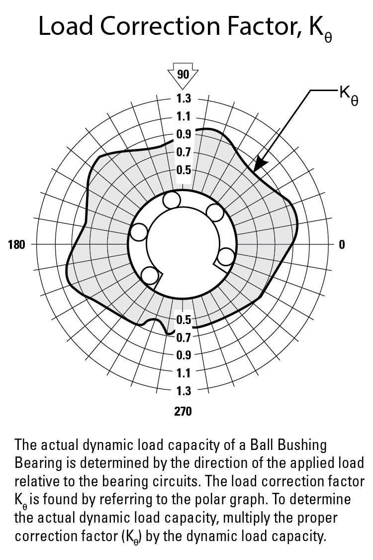 performance graphic